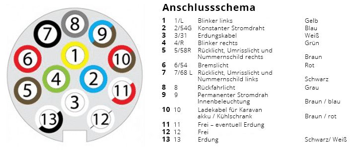 7 Poliger Stecker Auf 13 Polig Umbauen 13 poliger Stecker - AgrarLED.de